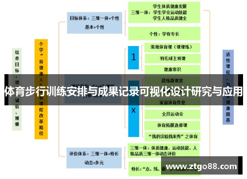 体育步行训练安排与成果记录可视化设计研究与应用