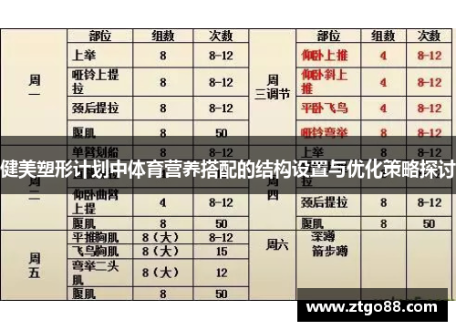 健美塑形计划中体育营养搭配的结构设置与优化策略探讨