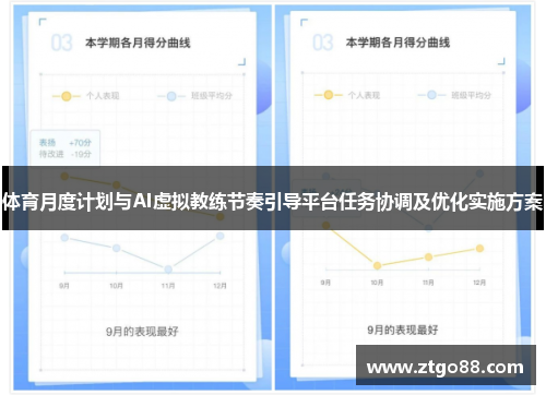 体育月度计划与AI虚拟教练节奏引导平台任务协调及优化实施方案